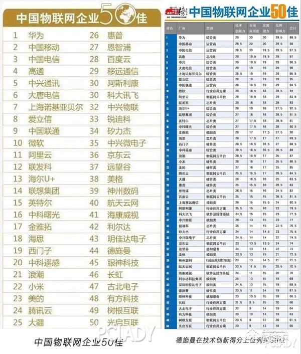 德施曼智能鎖云南新零售招商會盛大開啟,10月18日與您相約春城昆明! 德施曼智能鎖云南新零售招商會盛大開啟,10月18日與您相約春城昆明!