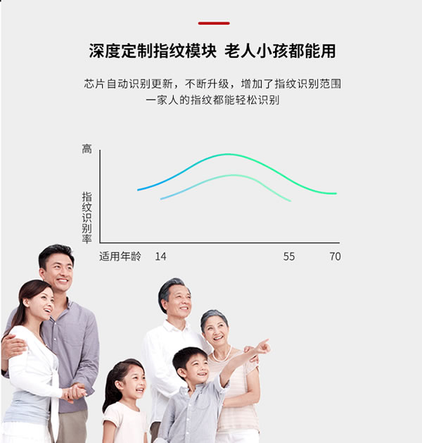 一握就開，不止于快 甌寶智能鎖新品閃耀來襲