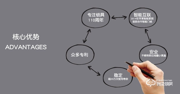 搶灘中國市場，西勒奇再推四款智能鎖新品