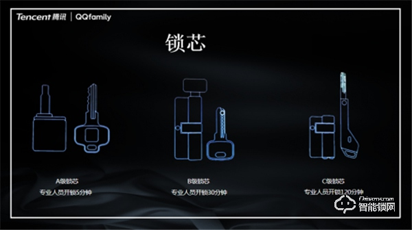 萬人矚目 隆重出場(chǎng) | QQfamily智能門鎖正式發(fā)布! 萬人矚目 隆重出場(chǎng) | QQfamily智能門鎖正式發(fā)布!