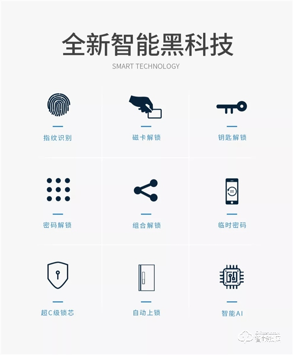 超薄智能 為愛而來|皇家金盾S3全自動智能鎖新品榮耀上市 超薄智能 為愛而來|皇家金盾S3全自動智能鎖新品榮耀上市