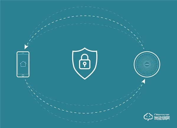 通過 Apple HomeKit 認(rèn)證,Aqara 智能門鎖 HL 新品上市 通過 Apple HomeKit 認(rèn)證,Aqara 智能門鎖 HL 新品上市