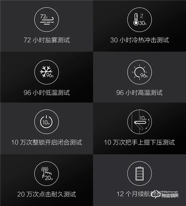通過 Apple HomeKit 認(rèn)證,Aqara 智能門鎖 HL 新品上市 通過 Apple HomeKit 認(rèn)證,Aqara 智能門鎖 HL 新品上市