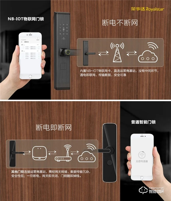 新品速遞 | 榮事達“黑”科技NB-IOT智能門鎖,震撼來襲! 新品速遞 | 榮事達“黑”科技NB-IOT智能門鎖,震撼來襲!