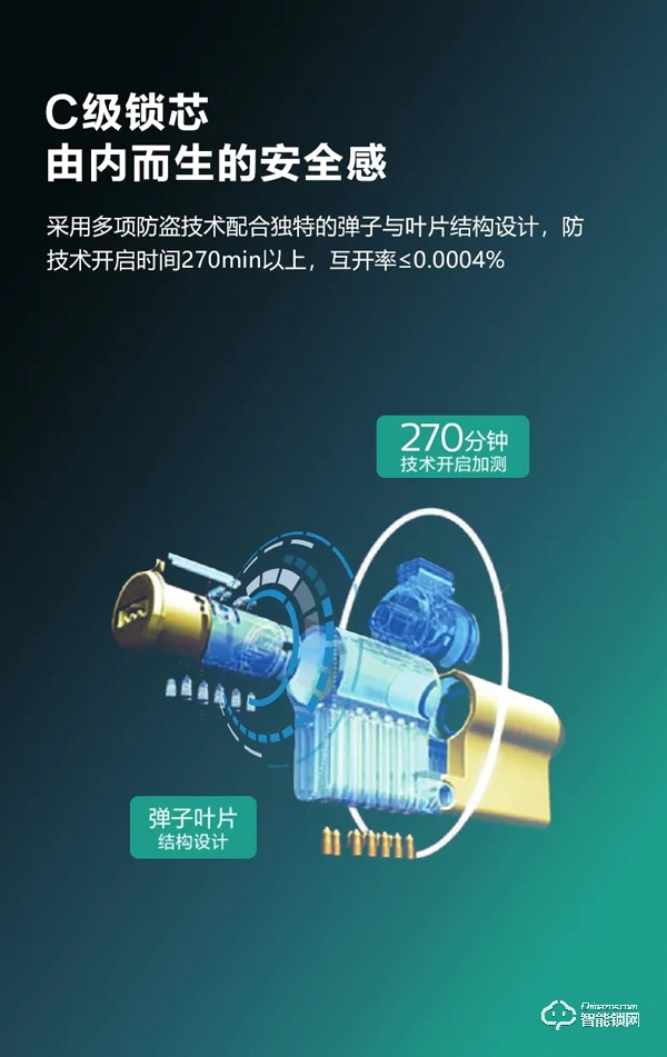 新品上市 | 飛利浦智能鎖DDL703K硬核登場！