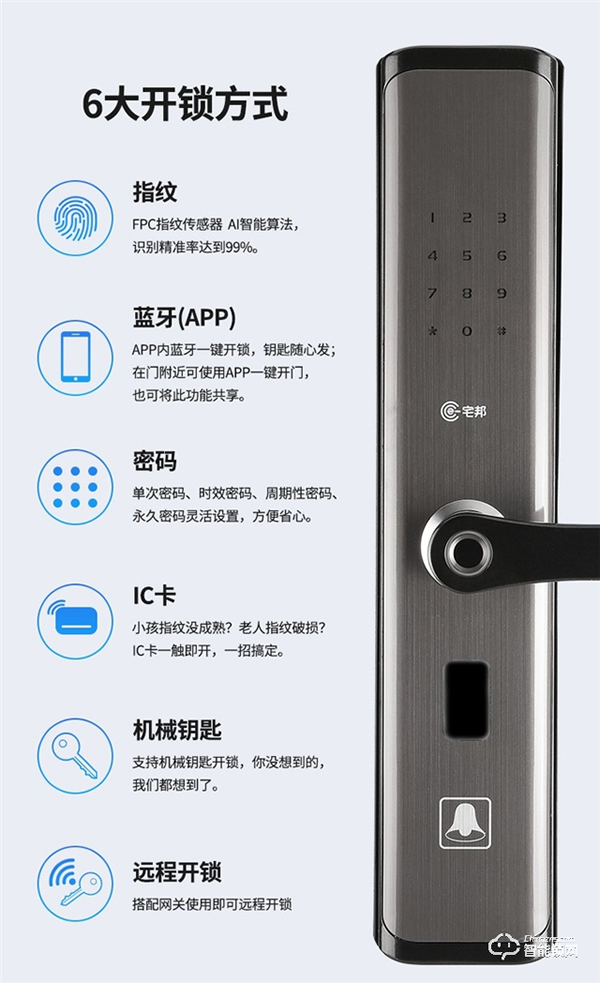宅邦智能門鎖年度旗艦HOME10重磅上市,智能生活由此開始 宅邦智能門鎖年度旗艦HOME10重磅上市,智能生活由此開始