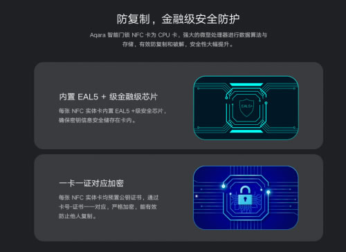 小米水浸傳感器、Aqara動靜貼、智能門鎖NFC卡三款新品齊發：24小時守護家中安全