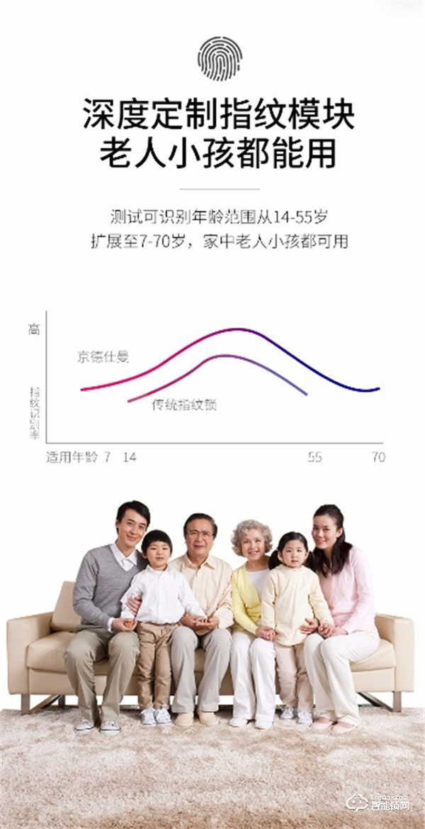 新銳品牌橫空出世,京德仕曼智能鎖砥礪前行 新銳品牌橫空出世,京德仕曼智能鎖砥礪前行