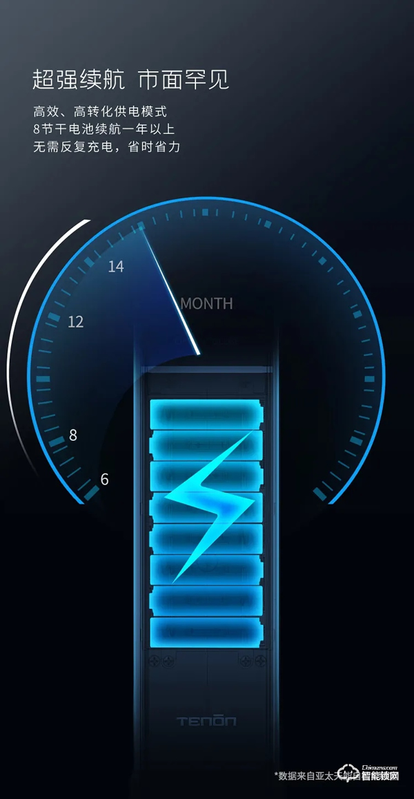 震撼首發(fā),亞太天能首款3D人臉識(shí)別指紋鎖重磅來(lái)襲! 震撼首發(fā),亞太天能首款3D人臉識(shí)別指紋鎖重磅來(lái)襲!