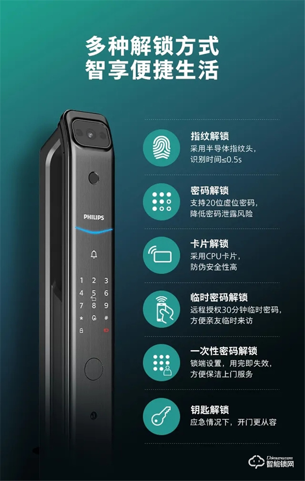 新品問世 | 飛利浦帶屏可視智能鎖DDL708耀目登場! 新品問世 | 飛利浦帶屏可視智能鎖DDL708耀目登場!