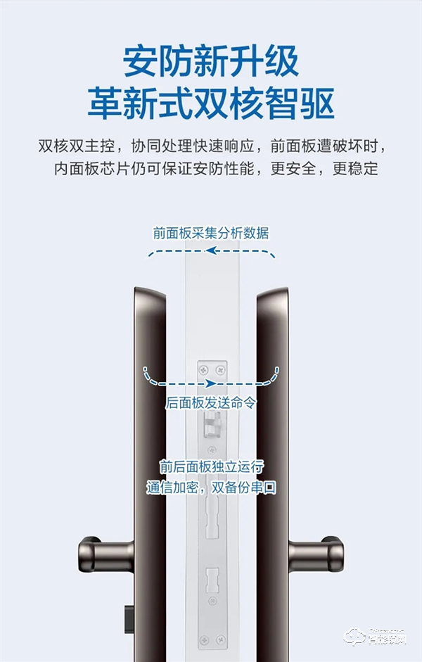 重磅丨海爾E26雙核智控智能門鎖首發亮相 重磅丨海爾E26雙核智控智能門鎖首發亮相
