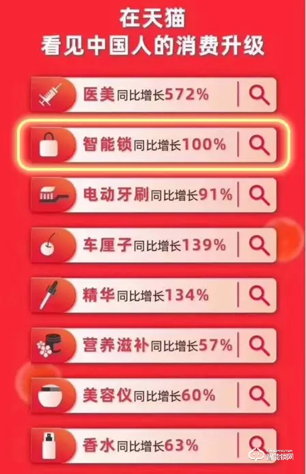 618期間五次霸榜,直擊智能鎖第一爆品德施曼Q5 618期間五次霸榜,直擊智能鎖第一爆品德施曼Q5