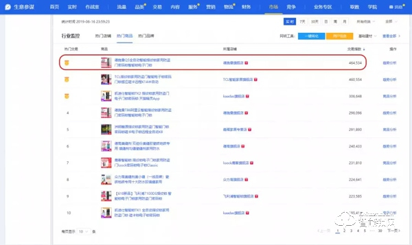 618期間五次霸榜,直擊智能鎖第一爆品德施曼Q5 618期間五次霸榜,直擊智能鎖第一爆品德施曼Q5