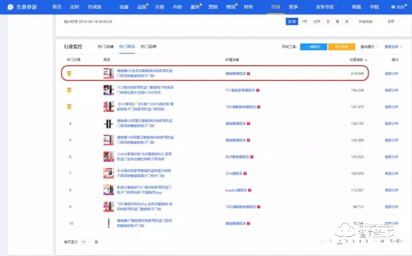 618期間五次霸榜,直擊智能鎖第一爆品德施曼Q5 618期間五次霸榜,直擊智能鎖第一爆品德施曼Q5