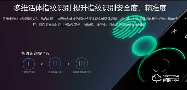 同樣都是指紋識別,為什么說鹿客智能鎖更安全? 同樣都是指紋識別,為什么說鹿客智能鎖更安全?
