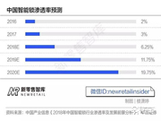 國慶長假別被“鎖”住手腳,智能門鎖為您看家護院
