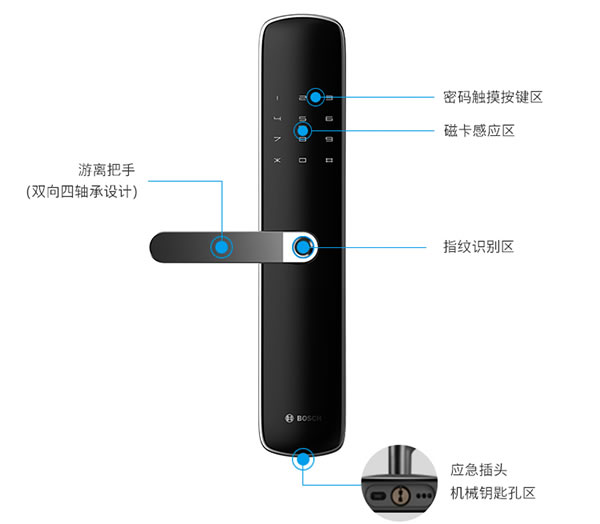 博世ID60智能鎖：您家庭安全的守護(hù)神