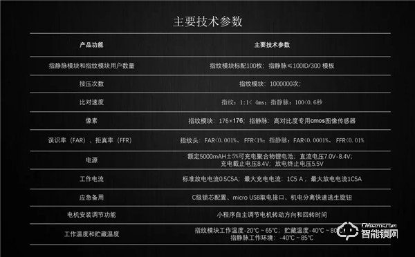 丁丁掌門智能鎖:TA雖“大器晚成”,但絕對(duì)值得驚艷! 丁丁掌門智能鎖:TA雖“大器晚成”,但絕對(duì)值得驚艷!