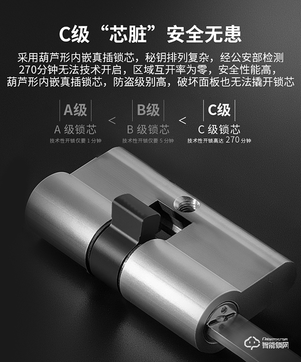 是噱頭還是神器?用了必達i7智能鎖,刷新生活觀 是噱頭還是神器?用了必達i7智能鎖,刷新生活觀