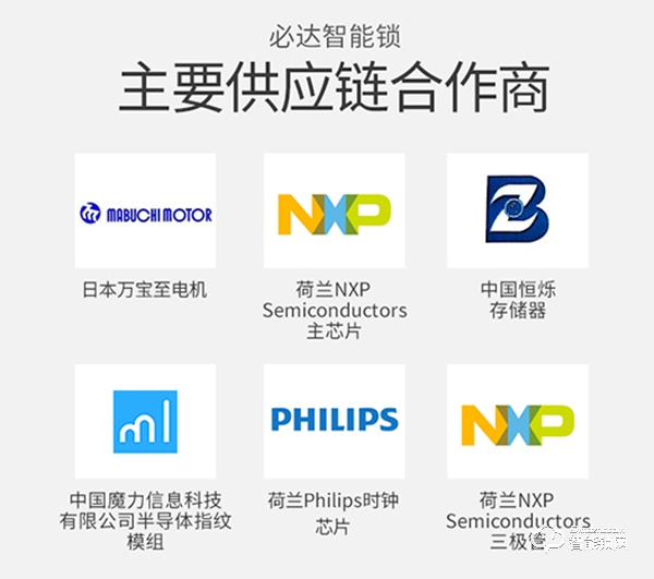 是噱頭還是神器?用了必達i7智能鎖,刷新生活觀 是噱頭還是神器?用了必達i7智能鎖,刷新生活觀