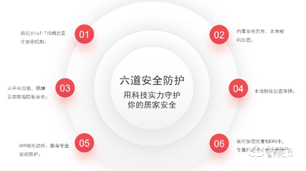 9重黑科技加持,萬佳安F5智能鎖,給你安全感爆棚新體驗 9重黑科技加持,萬佳安F5智能鎖,給你安全感爆棚新體驗