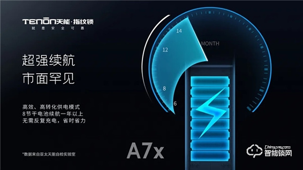 亞太天能A7&A7x,目之所及,心之“鎖”向! 亞太天能A7&A7x,目之所及,心之“鎖”向!
