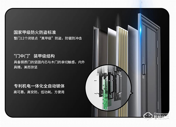 去未來不用時光機，天能智能門就能開啟科技未來