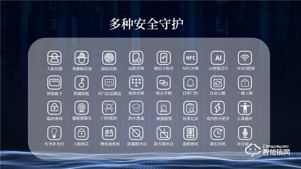 什么樣智能鎖才是一把好的智能鎖？開心橙子帶你一探究竟！