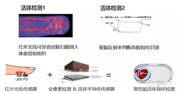 你家的門鎖該升級了 樂橙P6三維感官視頻鎖首發評測 你家的門鎖該升級了 樂橙P6三維感官視頻鎖首發評測