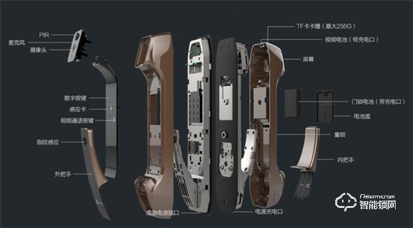 智能貓眼加持安全,螢石DL30VS視頻智能鎖體驗 智能貓眼加持安全,螢石DL30VS視頻智能鎖體驗