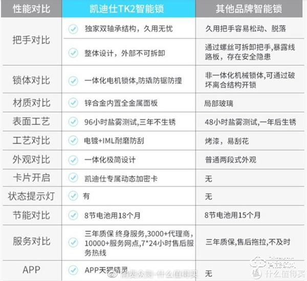 以前沒得選,現在全都要!凱迪仕智能鎖天貓精靈定制款測評 以前沒得選,現在全都要!凱迪仕智能鎖天貓精靈定制款測評
