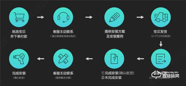 樂橙K6i人臉鎖新品測評：簡約大氣，是一款值得入手的人臉識別智能鎖