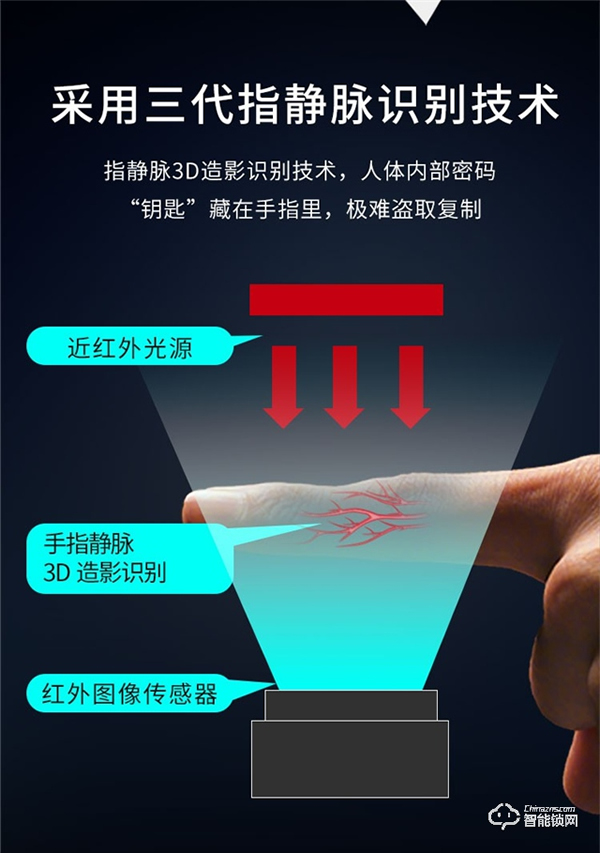 買把智能鎖送家里老人,LOCKSIGA洛克思格智能鎖體驗 買把智能鎖送家里老人,LOCKSIGA洛克思格智能鎖體驗