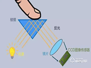 智能鎖選購避坑指南，避免多花冤枉錢