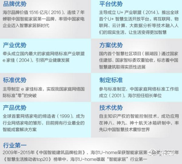 海爾智能鎖加盟優(yōu)勢是什么 海爾智能鎖加盟條件介紹 海爾智能鎖加盟優(yōu)勢是什么 海爾智能鎖加盟條件介紹