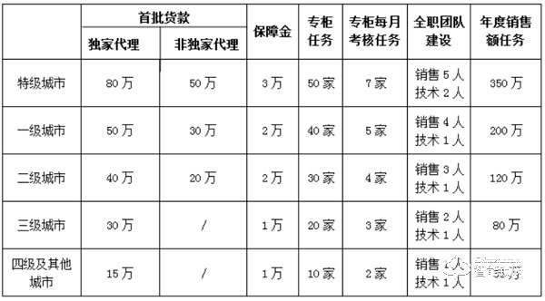 多特指紋鎖加盟怎么樣 多特指紋鎖加盟政策介紹