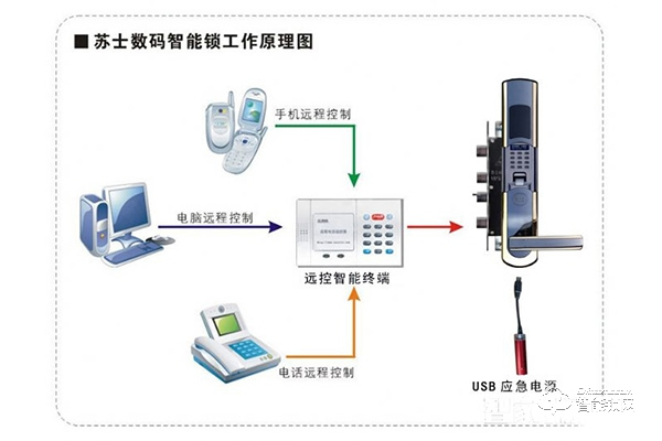 華夏盾智能鎖加盟優勢 華夏盾智能鎖加盟條件 華夏盾智能鎖加盟優勢 華夏盾智能鎖加盟條件