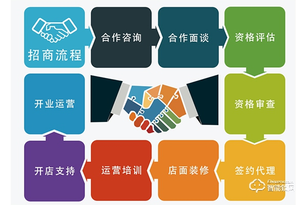 碩貝德智能鎖加盟怎么樣 如何加盟碩貝德智能鎖 碩貝德智能鎖加盟怎么樣 如何加盟碩貝德智能鎖