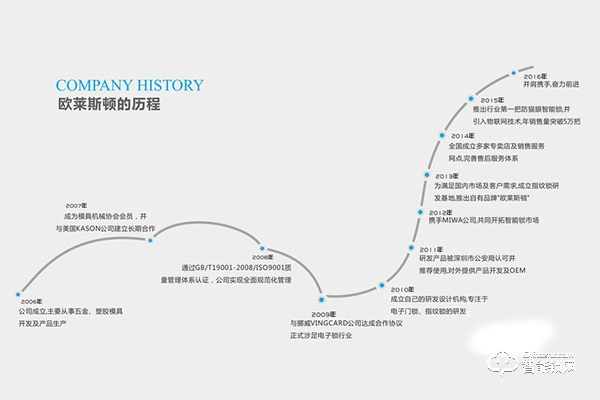 歐萊斯頓智能鎖加盟怎么樣 歐萊斯頓智能鎖加盟優勢 歐萊斯頓智能鎖加盟怎么樣 歐萊斯頓智能鎖加盟優勢
