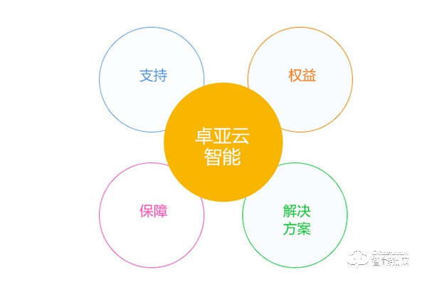 卓亞云智能鎖加盟好不好 怎么樣加盟卓亞云智能鎖 卓亞云智能鎖加盟好不好 怎么樣加盟卓亞云智能鎖