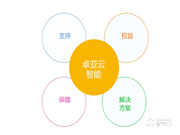 卓亞云智能鎖加盟好不好 怎么樣加盟卓亞云智能鎖