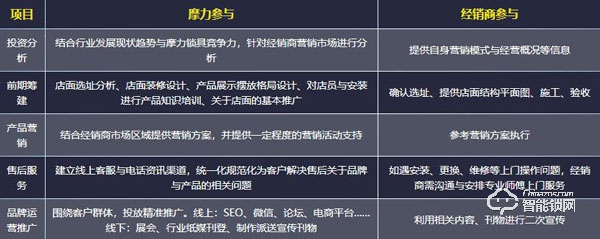 摩力指紋鎖加盟怎么樣 摩力指紋鎖加盟怎么樣