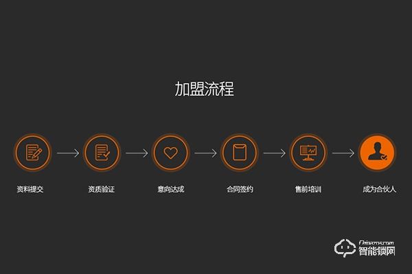 斑點貓指紋鎖加盟怎么樣 如何加盟斑點貓指紋鎖 斑點貓指紋鎖加盟怎么樣 如何加盟斑點貓指紋鎖