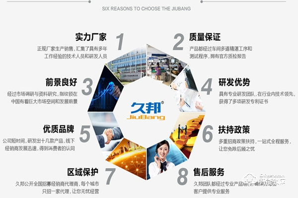 久邦智能鎖加盟支持 久邦智能鎖加盟流程 久邦智能鎖加盟支持 久邦智能鎖加盟流程