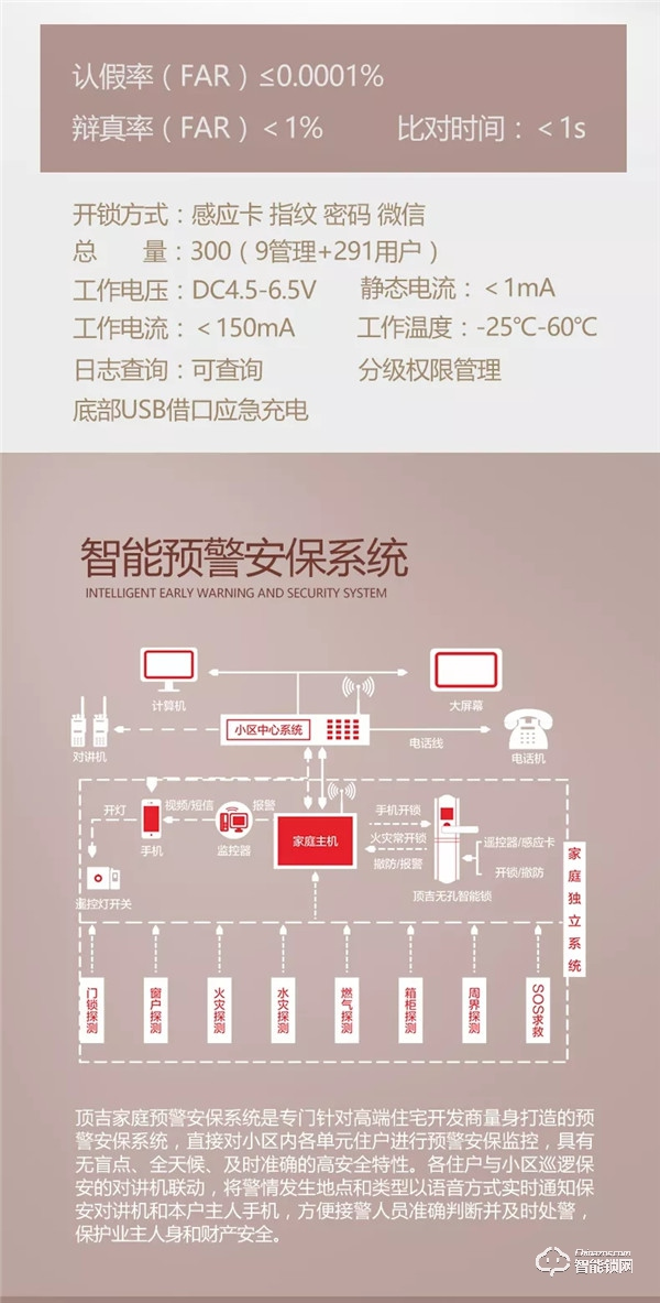 智能鎖加盟市場前景怎么樣 智能鎖加盟市場前景怎么樣