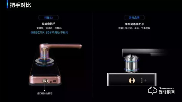 科裕集團旗下裕家智能指紋鎖誠招全國批發商 科裕集團旗下裕家智能指紋鎖誠招全國批發商