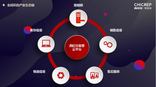 未來3年最賺錢的項目，西紅仕邀您一起并肩行業風口，共享智能門鎖紅利！