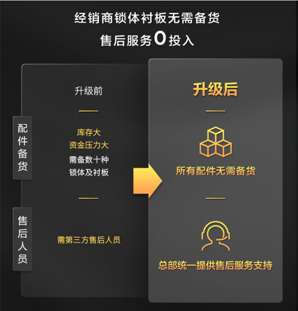 TCL智能家居全國火熱招商中！千億級別的智能門鎖市場不容錯過