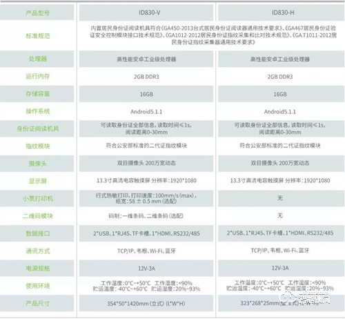 中控智慧新品上市:人證核驗終端ID830 帶你解鎖實名制驗證新科技 中控智慧新品上市:人證核驗終端ID830 帶你解鎖實名制驗證新科技