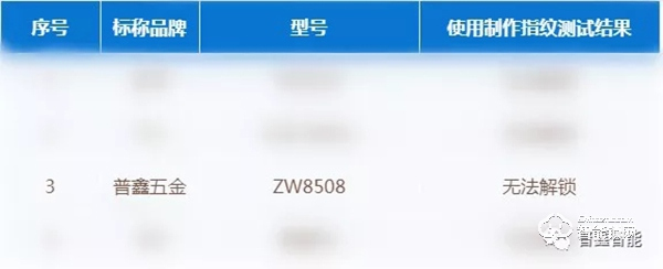 京津冀消協公開測評 普鑫智能鎖安全性能如何? 京津冀消協公開測評 普鑫智能鎖安全性能如何?